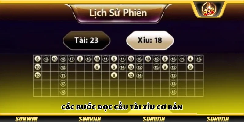 Cách đọc cầu Tài Xỉu cơ bản