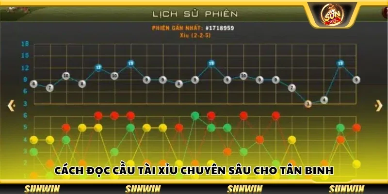 Hướng dẫn đọc cầu Tài Xỉu chuyên sâu cho tân binh