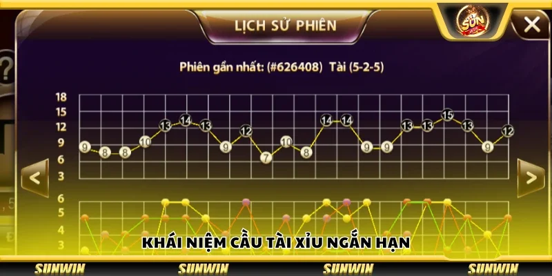 Khái niệm cầu Tài Xỉu ngắn hạn