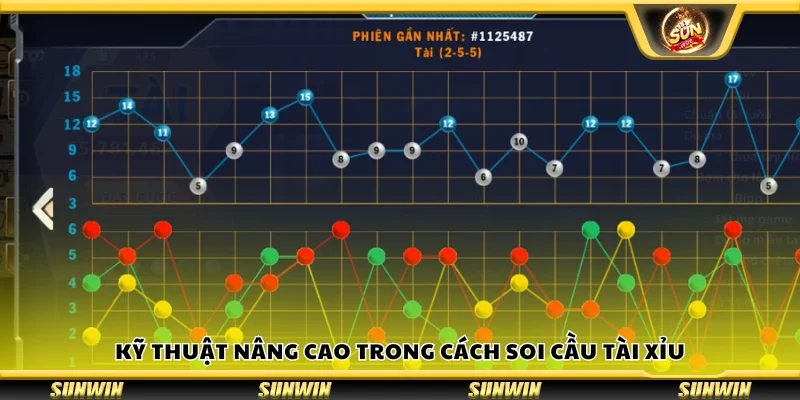 Kỹ thuật nâng cao trong cách soi cầu Tài Xỉu